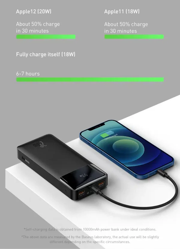 Baseus Bipow 10,000mAh 20W Digital Display Power bank Black - Image 4